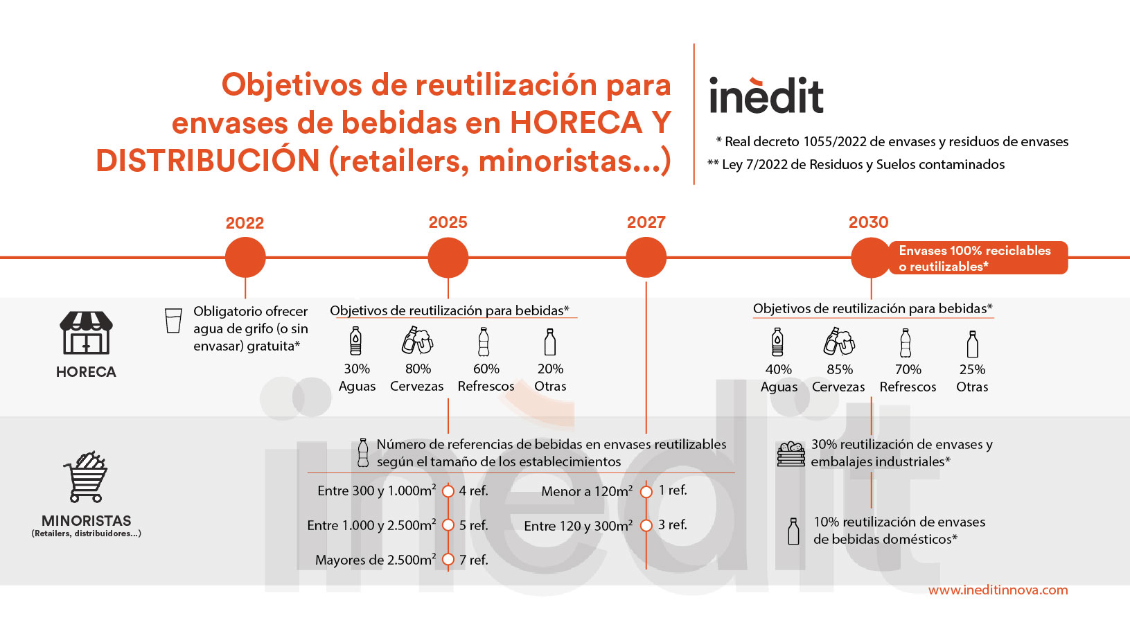 envases retornables real decreto